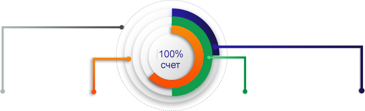 Доверительное управление капиталом на валютном рынке Форекс